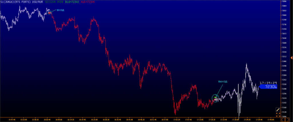 Секреты Идеального Входа В Рынок. Визуальные И Кла_0.png